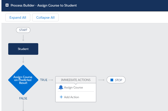 urvish_4486's tweet photo. Tried something new, Einstien Prediction. It was a nice experience to #learnAI. Predicting Students' results using Einstien prediction builder. #Salesforce #Einstien #PredictwithEinsteinContest https://t.co/aoitEyXdZD