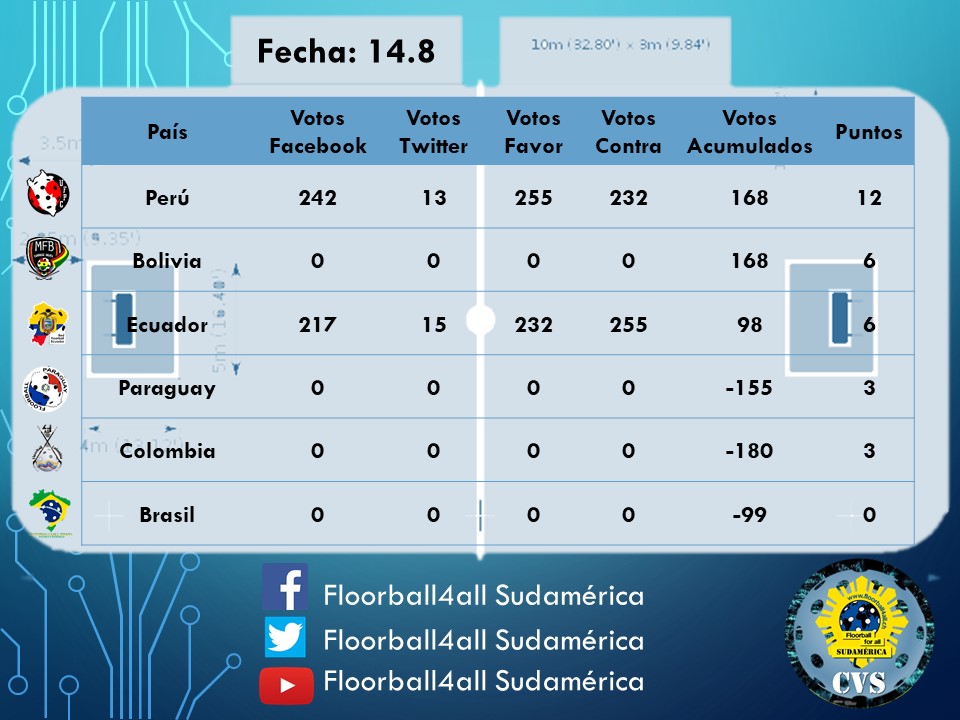 Floorball4all Sudamérica tweet media