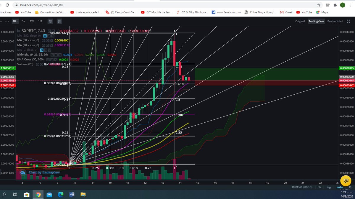 AsbCapital's tweet photo. Entramos en $SXP. Buscamos el rebote en el 0.382 de Fibonacci. https://t.co/oU1sqc00H6
