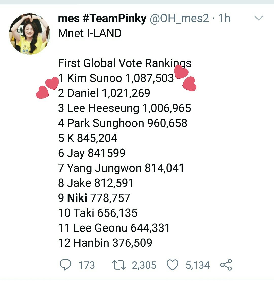 choibeomgyussi's tweet photo. I'M SORRY I CAN'T STOP LAUHNIGNSKWNNS BOTH SUNOO AND DANIEL WERE KICKED OUT BY ILANERS DESPITE BEING SOOOOO TALENTED AND THEY BOTH TOOK THE 2 TOP POSITIONS HELPDMNDNS THEY SAID STFUUUU 😭😭😭😭😭😭✋ YES BABIES YOU'RE HERE TO PROVE THEM ALL WRONG 
#ILAND_EP7 https://t.co/K0cS0qklfX