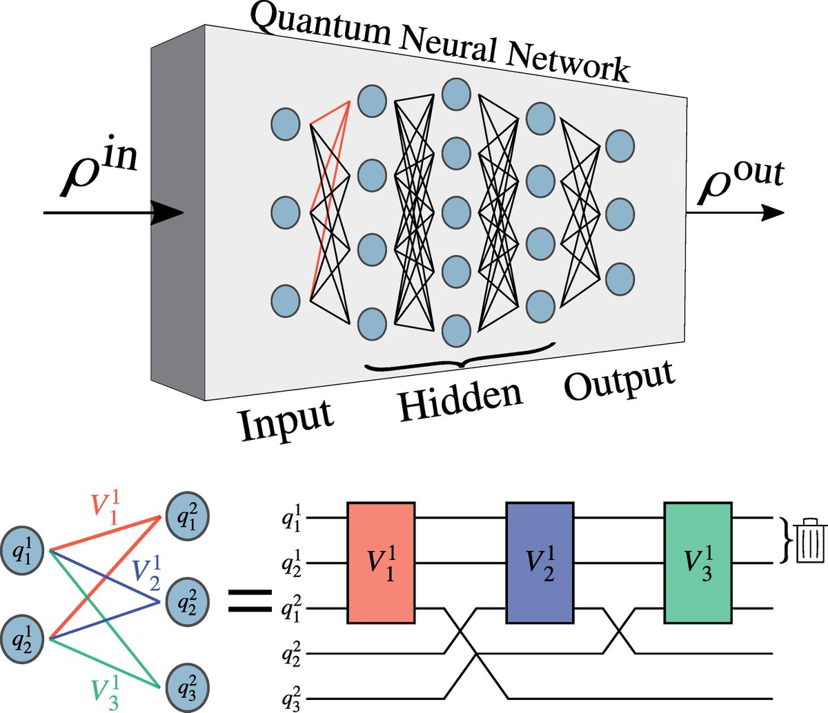 Perceptron-based Quantum Neural Networks are cool. But there is a misconception (in some recent arxiv papers) that they don't have barren plateaus.   

In fact, they do, as shown in our work:
arxiv.org/abs/2005.12458