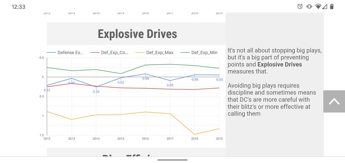 Washington held steady on 3 of the core 4 Beta_Rank metrics and then fell off a tad in Play Efficiency, but produced a #10 defense despite the lack of returning production. With more back this season, and Kwiatosksi calling plays, expect the Huskies to improve.