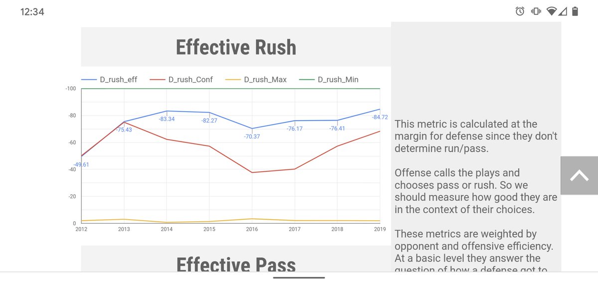 The Huskies have been very consistent against the run, and other than some hiccups with their '17 pass defense, mostly very good against the pass of late. Talent comes back at all levels in '20.