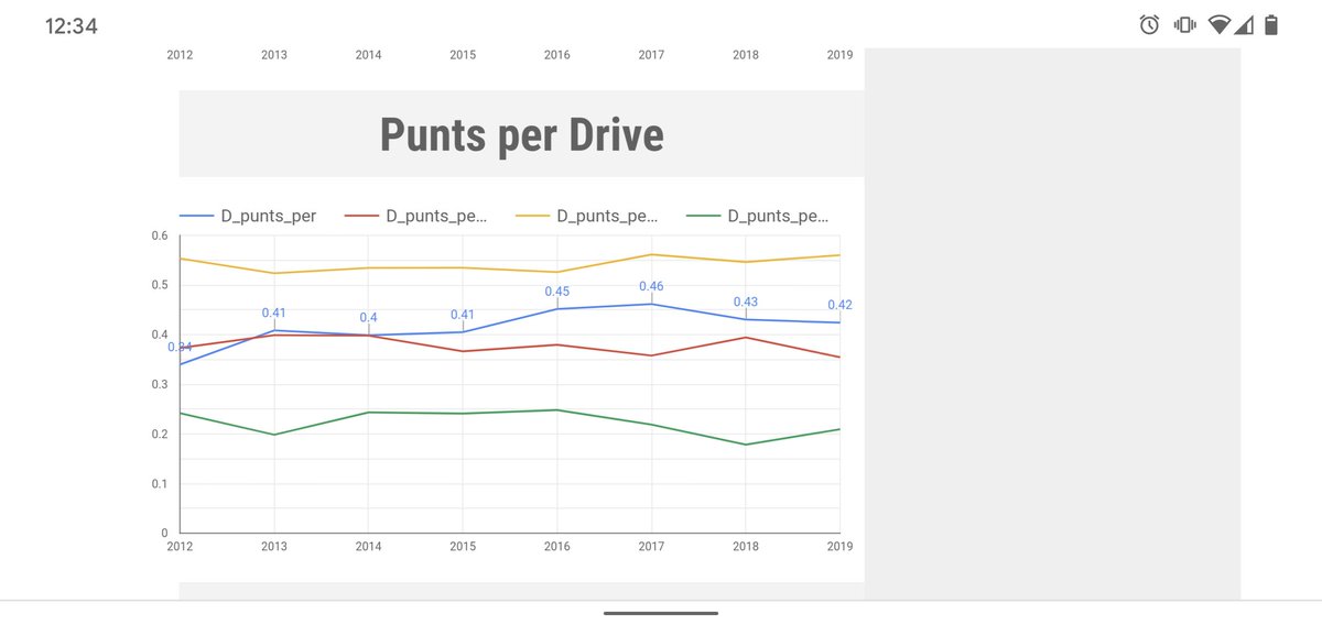 The Huskies have been very consistent against the run, and other than some hiccups with their '17 pass defense, mostly very good against the pass of late. Talent comes back at all levels in '20.