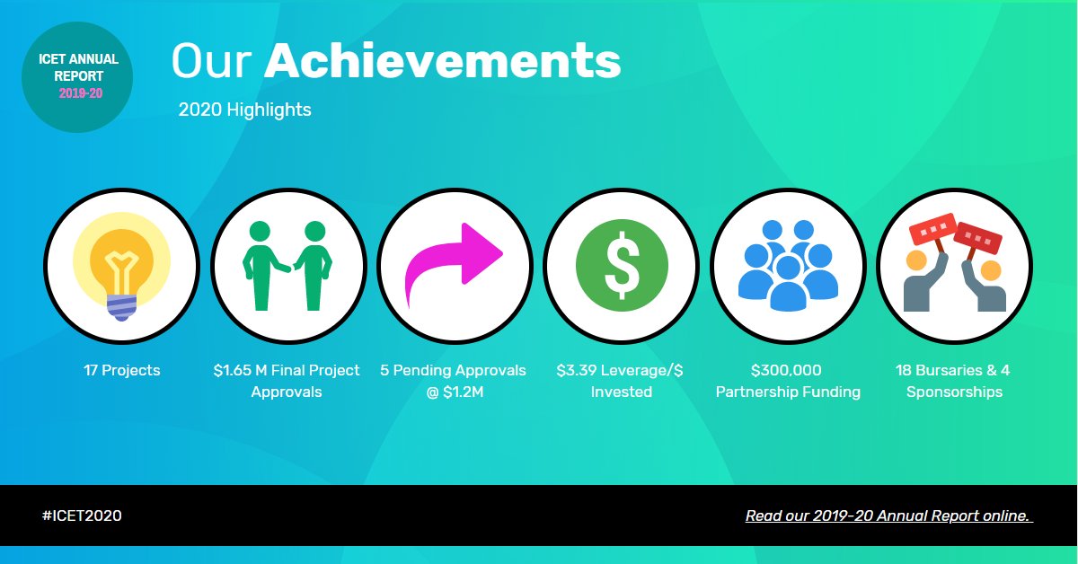 ICET_BC's tweet image. It&apos;s been a full year! 📒
Here&apos;s a quick glance at what we were up to... 👇bit.ly/2DSpgX0 #ICET2020
@VIAlliance @secatalyst @IslandsAgShow