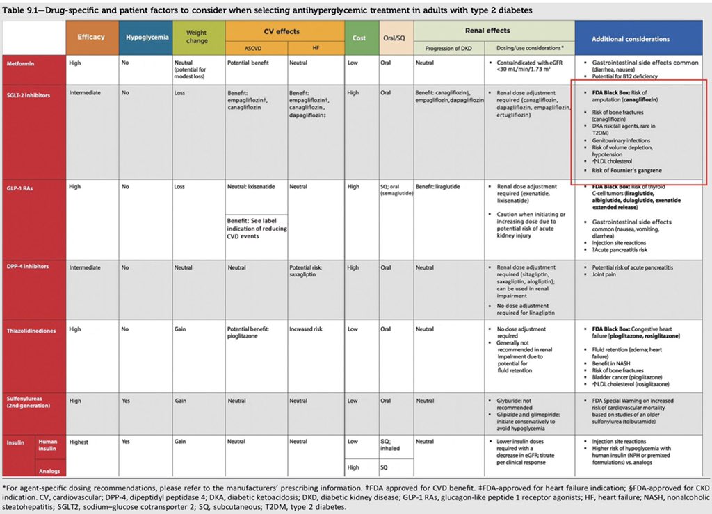 diabetes care 2021 43(suppl 1) s98–s110 a cukorbetegség gyógyszertári kezelése