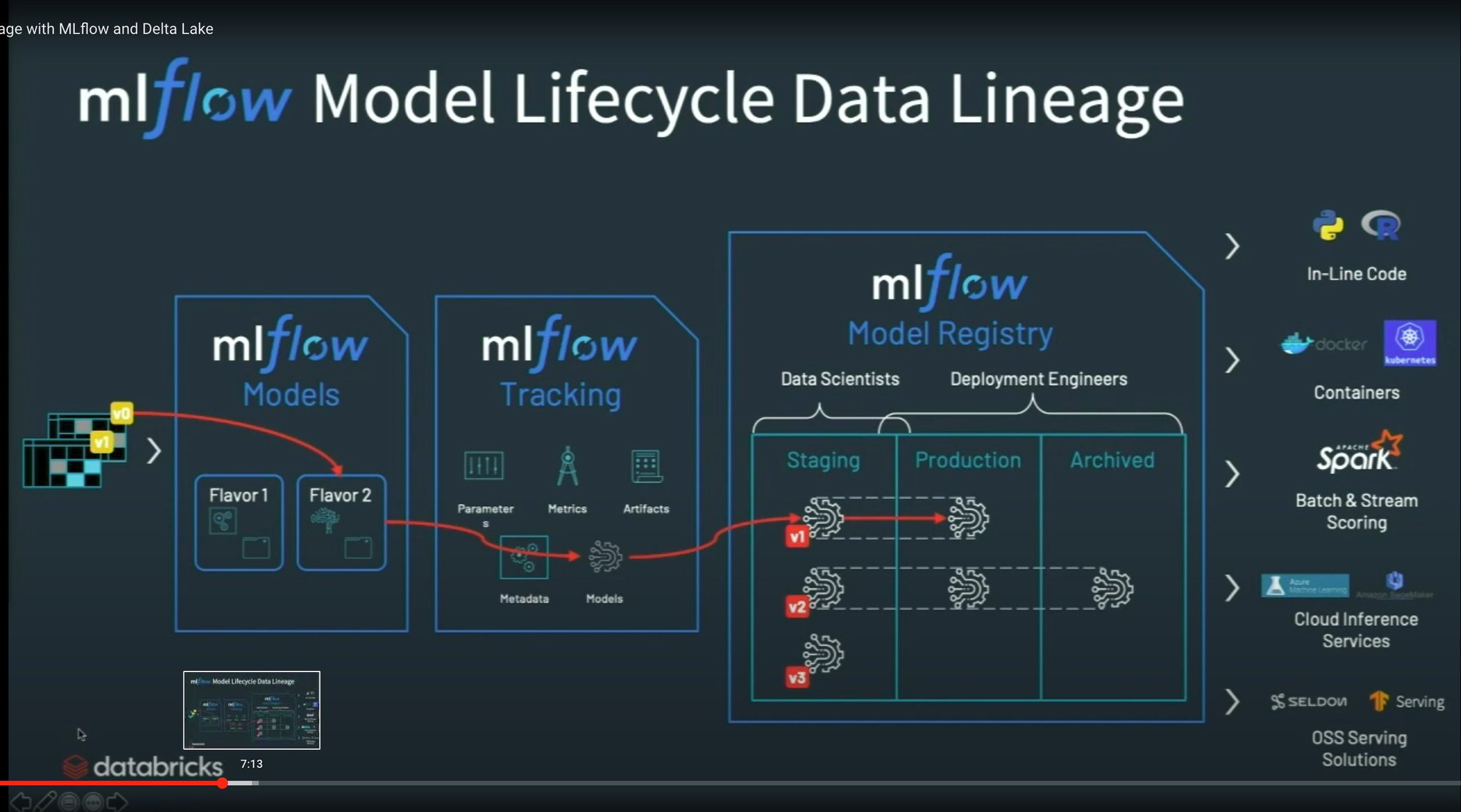 Mlflow interface. Dvc mlflow. Mlflow ui. Dvc mlflow. Mlflow icon.