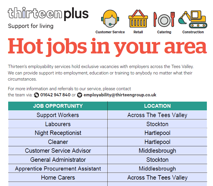 👍VACANCY UPDATE👍

Please see below a list of vacancies currently available across the Tees Valley.

If you are interested in any of these vacancies and would like support to apply , please get in touch via Inbox or:

Call – 01642 947840
Email – Employability@thirteengroup.co.uk