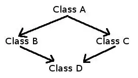 Every Gotra which is a derived Gotra maintains a list of Pravaras attached to it.It makes sense as this prevents marriages between derived Gotras which belong to the same root Gotra. This reminds of a similar logic in the modern Object Oriented Programming in Software Systems.