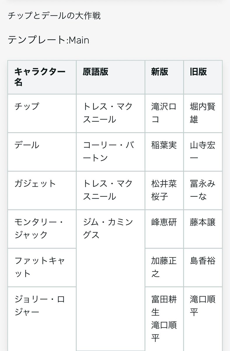 Uzivatel ミリ Na Twitteru ディズニー作品の声優さん調べてたらビックリな事が デールの声が山寺宏一さんだったことがあるの 凄い 知らなかった 聞いてみたい T Co Ncqizkbong