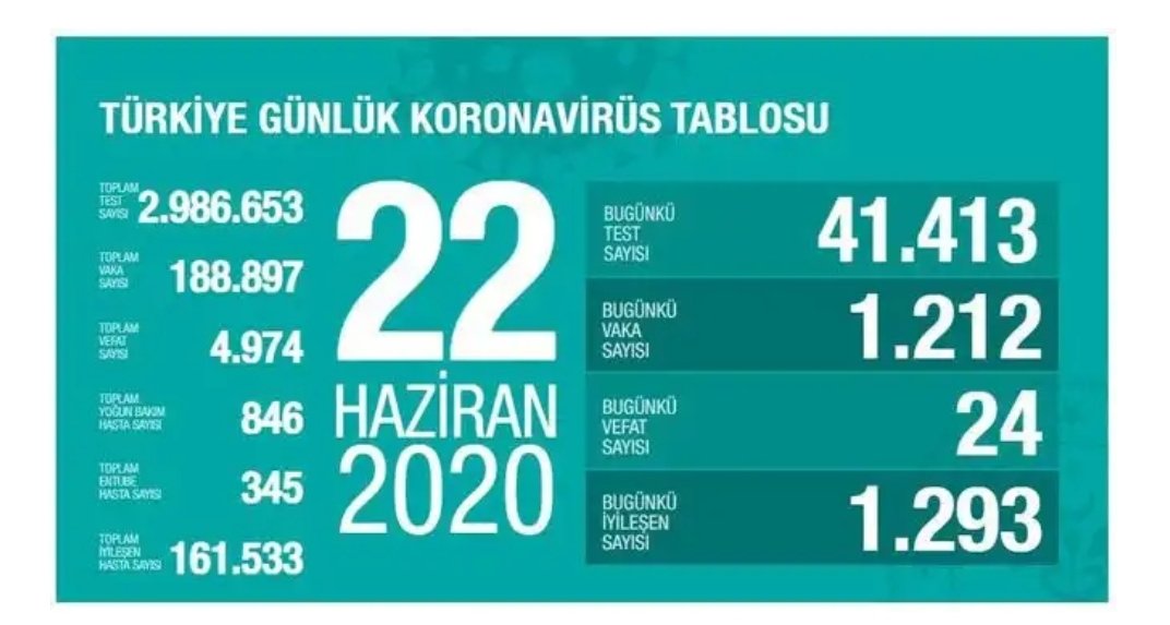 ogretmenlersyfs's tweet photo. 22 Haziran Vaka sayısı:1212 (seminer uzaktan oldu) 
14 Ağustos Vaka sayısı: 1226
İşte bu yüzden 
#semineruzaktanolsun  diyoruz sayın bakanım @ziyaselcuk https://t.co/PyitgsiDch