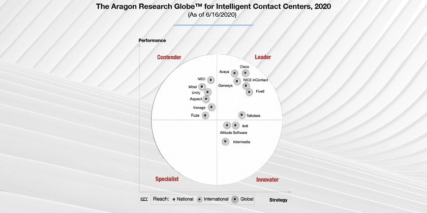 bentodd1618's tweet photo. Highly recommend reading this one!

Pretty compelling information regarding Avaya's Intelligent Contact Center.  Bottom line: your contact center needs to adapt to a changing world.  

  #CX #CarouselAvaya #ContactCenter #AI https://t.co/8UBCSEaZHH https://t.co/IwCWCgRlv1