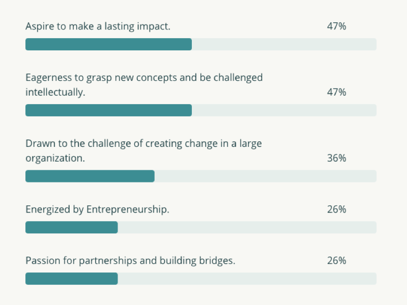 GrowWithForest's tweet photo. Our latest #FieldNotes is live! In this issue:

💡 Innovation leaders tell us why they were drawn to innovation – despite the risks
⏩ How #innovationleaders can avoid feeling perpetually behind
🙌 5 strategies to build enthusiasm around your vision 

https://t.co/eUpbjvWvac https://t.co/IdRxFFoYk9