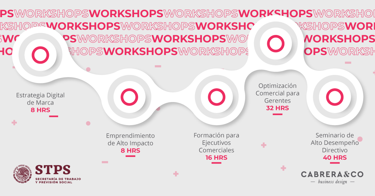cabreraandco's tweet photo. Diseñamos estos #Workshops para los #BusinessLeaders y #Entrepreneurs. ¡Conoce los cursos impartidos por nuestros instructores avalados por la #STPS! 
#CabreraAcademy https://t.co/eTjiBZRIGV