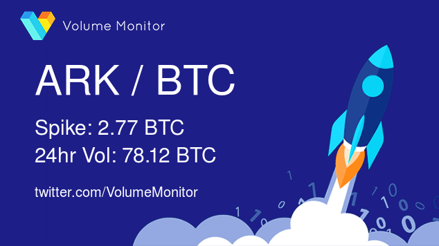 VolumeMonitor's tweet photo. $ARK / BTC Volume increase detected!

Spike: 2.77 BTC
24h Vol: 78.12 BTC

Picked up by #VolumeMonitor

#crypto #bitcoin #binance #altcoins #hodl #defi #trading #freedom #blockchain $btc $sand $ast $poa $ethup $celr $lrc $waves $bnbup $stmx https://t.co/Xm5WIPFXTl