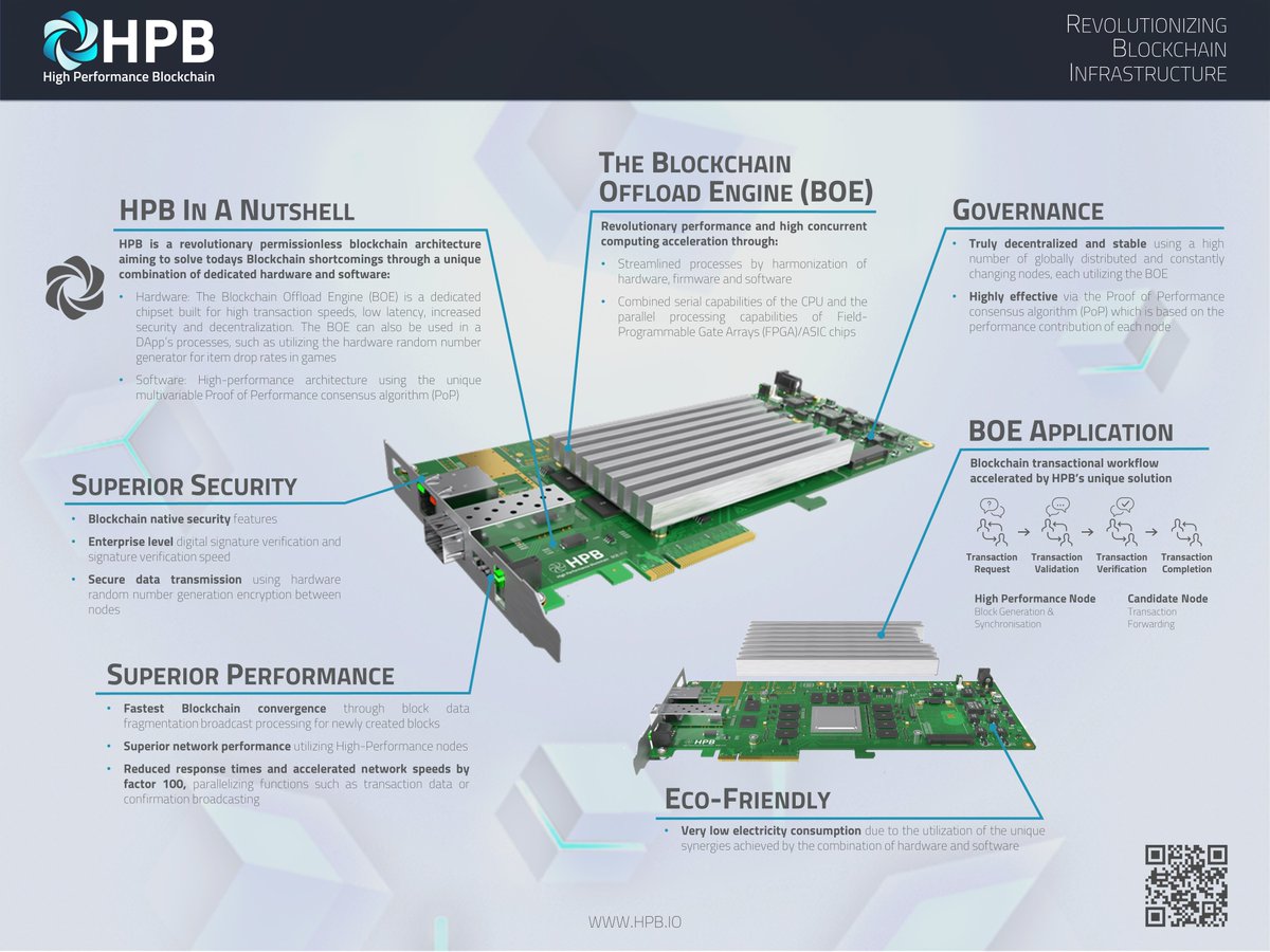  @HPB_Global hardware platform will support secure data services such as privacy-preserving transactions and privacy-preserving contracts. $HPB is one of the most secure  #blockchain s in the world.  #DeFi privacy smart contracts and transactions.