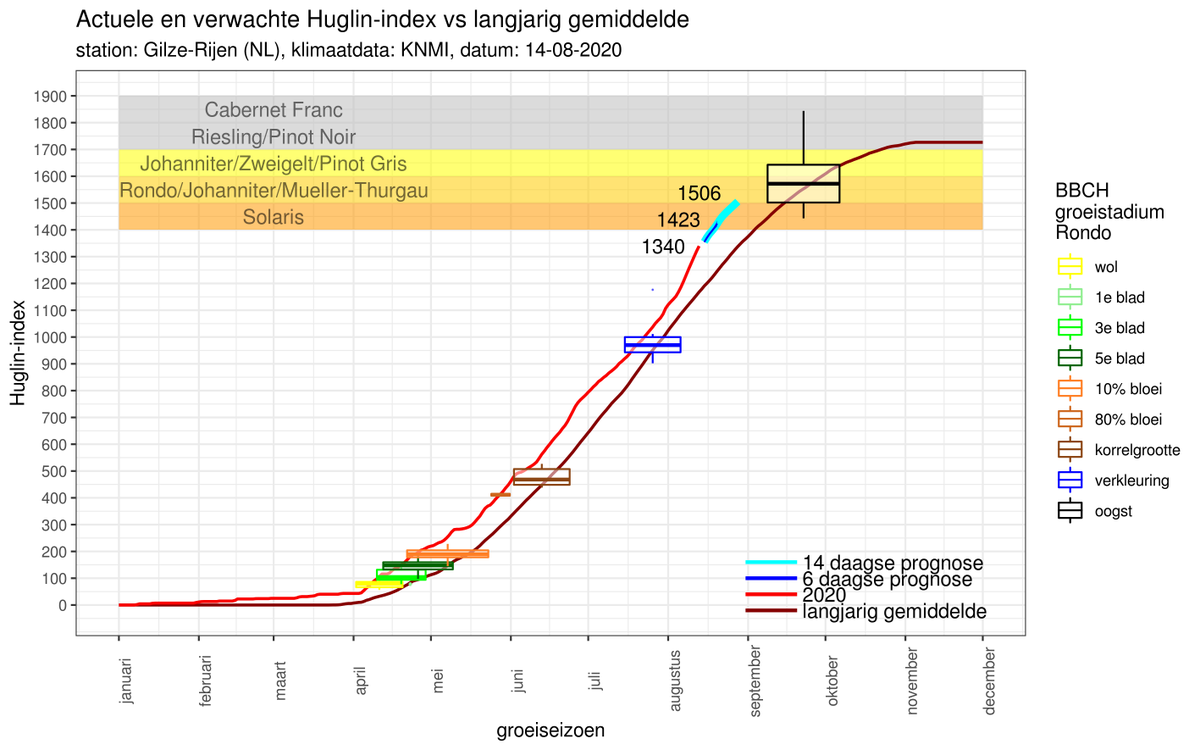udenVH's tweet photo. De huidige #Huglin-index is 1340 , berekend voor Gilze-Rijen op 2020-08-14 #wijnbouw https://t.co/V0WqkalmCn