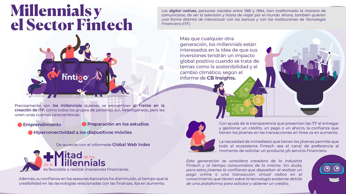 fintigo's tweet photo. Esta generación se considera creadora de la industria Fintech y al tiempo consumidora de la misma.
Visita nuestro Blog
https://t.co/3go26dCBPu
#Millennials
#SectorFintech
#Fintech
#DigitalNatives
#LoogramosSueñosContigo https://t.co/jESKdpEBdw