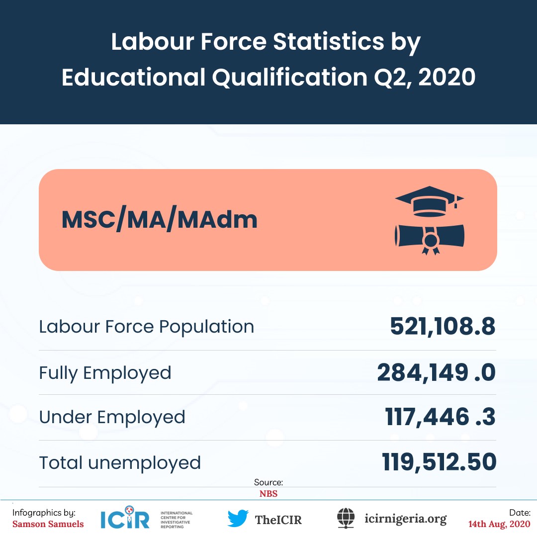 MSC/MA/MAdm Total Unemployed 119,512.50