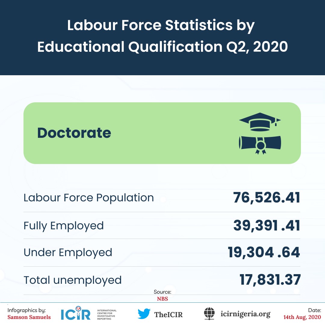 Doctorate Total Unemployed 17,831.37
