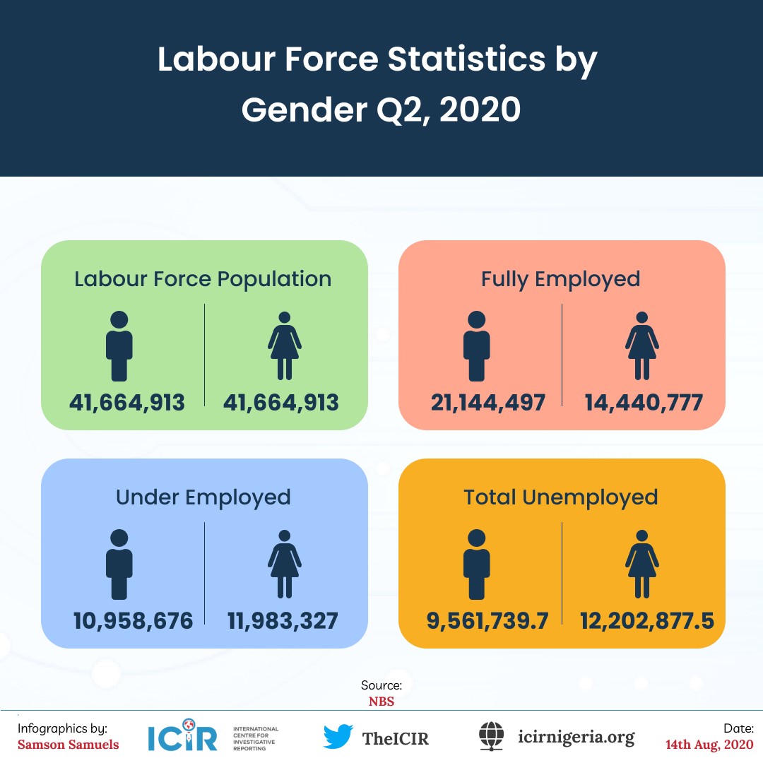 Labour Force Statistics By Educational Qualification Q2, 2020Read more  https://bit.ly/3gYIIja End of  #Thread