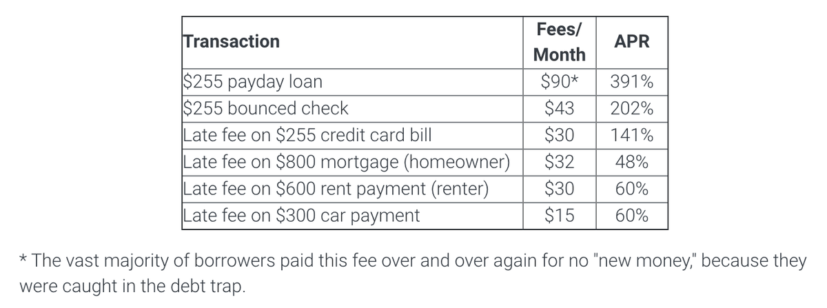 benefits from a pay day advance lending options