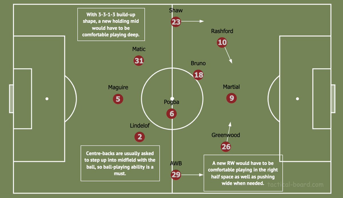 Before signing any player, it is crucial to evaluate how they would fit into the current tactical system. Below you can see a simple example of how MUFC position themselves with the ball.