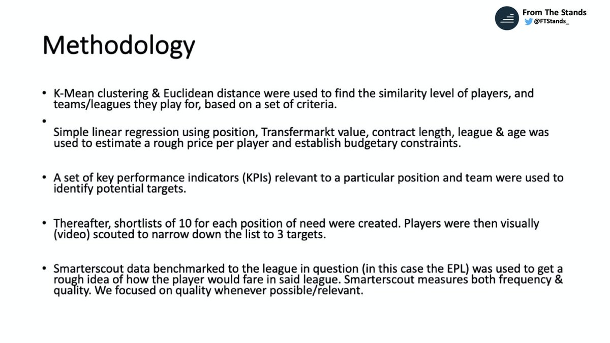 Before we dive into the targets, it is crucial we explain our methodology, which we’ve attached here. You can also find the initial 10-man shortlist (for each position) we identified. We have assumed a budget of €150m+ 50% of transfer sales revenue.