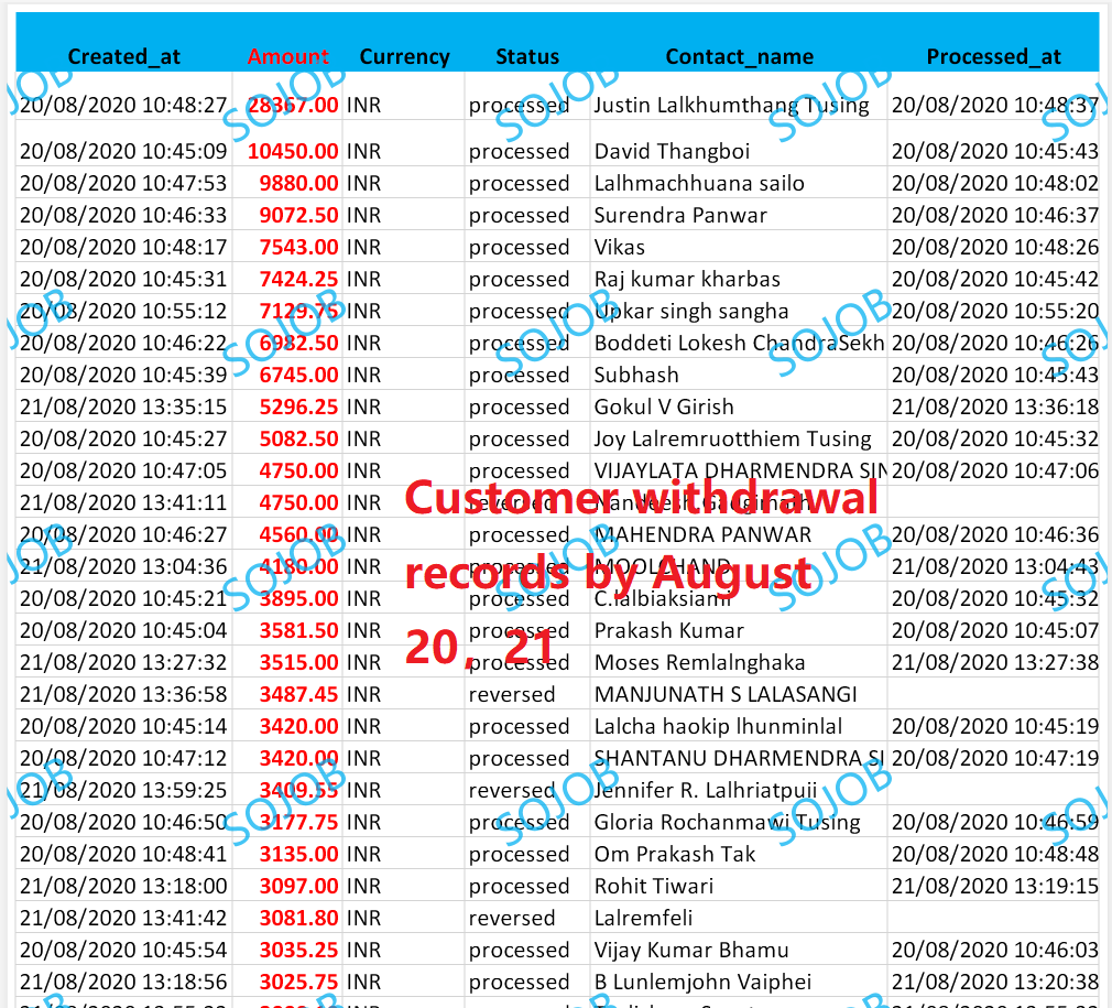 Biakching1's tweet photo. SoJob is your ATM
SoJob Will send you cash,Register now to get INR 20,Earn 10000 INR a day,Then withdraw it instantly. Everyone can register and get it! 
It's all free
Don't hesitate
Don't doubt
It's true
It's better to have a try than to miss
The picture shows how much money https://t.co/0j7MJJp41v