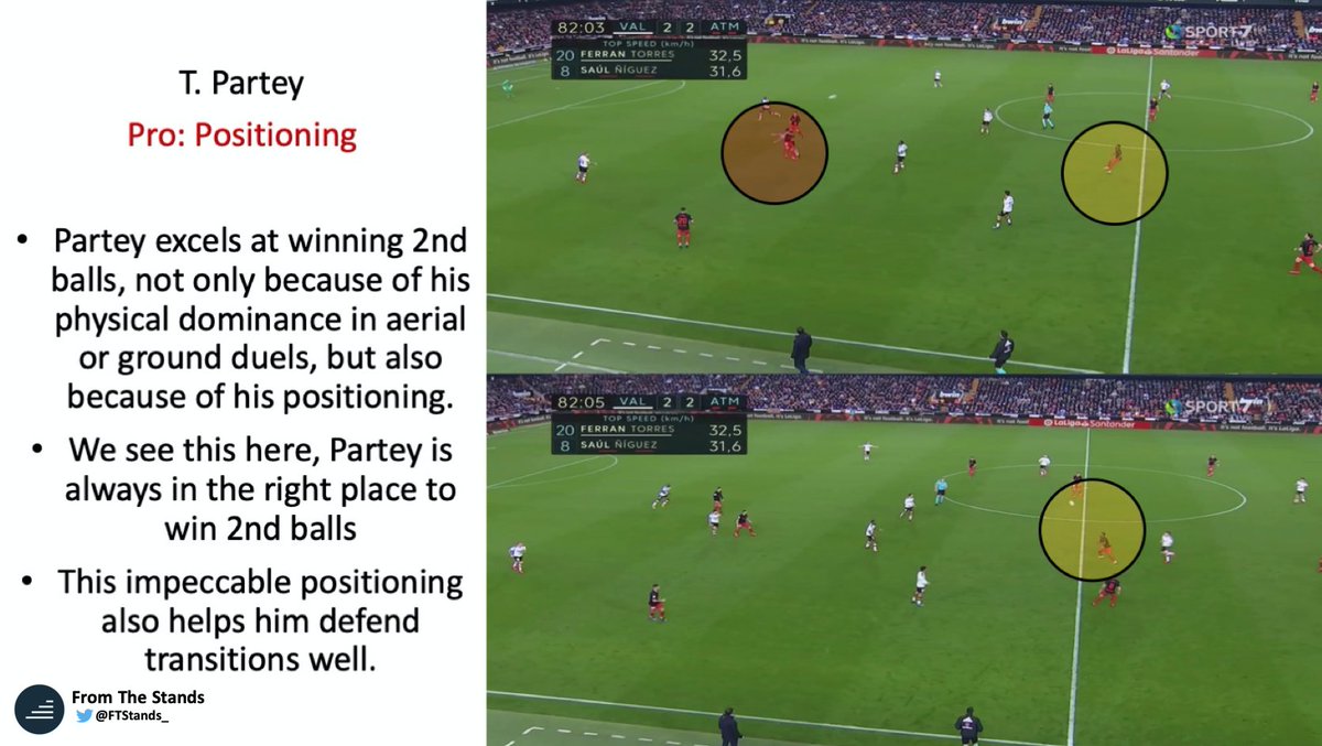 T. Partey has had an outstanding campaign for Diego Simeone’s side. An all-round midfield powerhouse, the Ghanaian excels in many facets of the game. Rumored to be on his way out of the Spanish capital, Partey could be a brilliant signing for United.