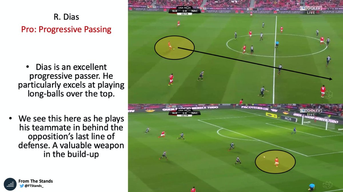 Ruben Dias’ build and height make him an ideal Premier League CB. Excellent with the ball at his feet, Dias has limitless potential at the position. There is reason to question whether he would be the ideal partner for Maguire however.