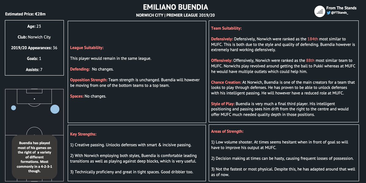 Buendia is a creative dynamo. Capable of playing centrally, or down the right, the Argentine could be a valuable addition to this United side.
