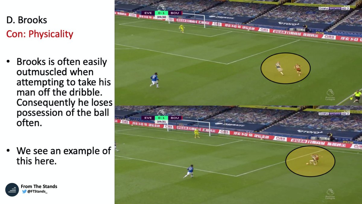 Brooks meanwhile will offer United an additional space invader, and a more than capable option. The Welshman is capable of operating down the right or in the centre.