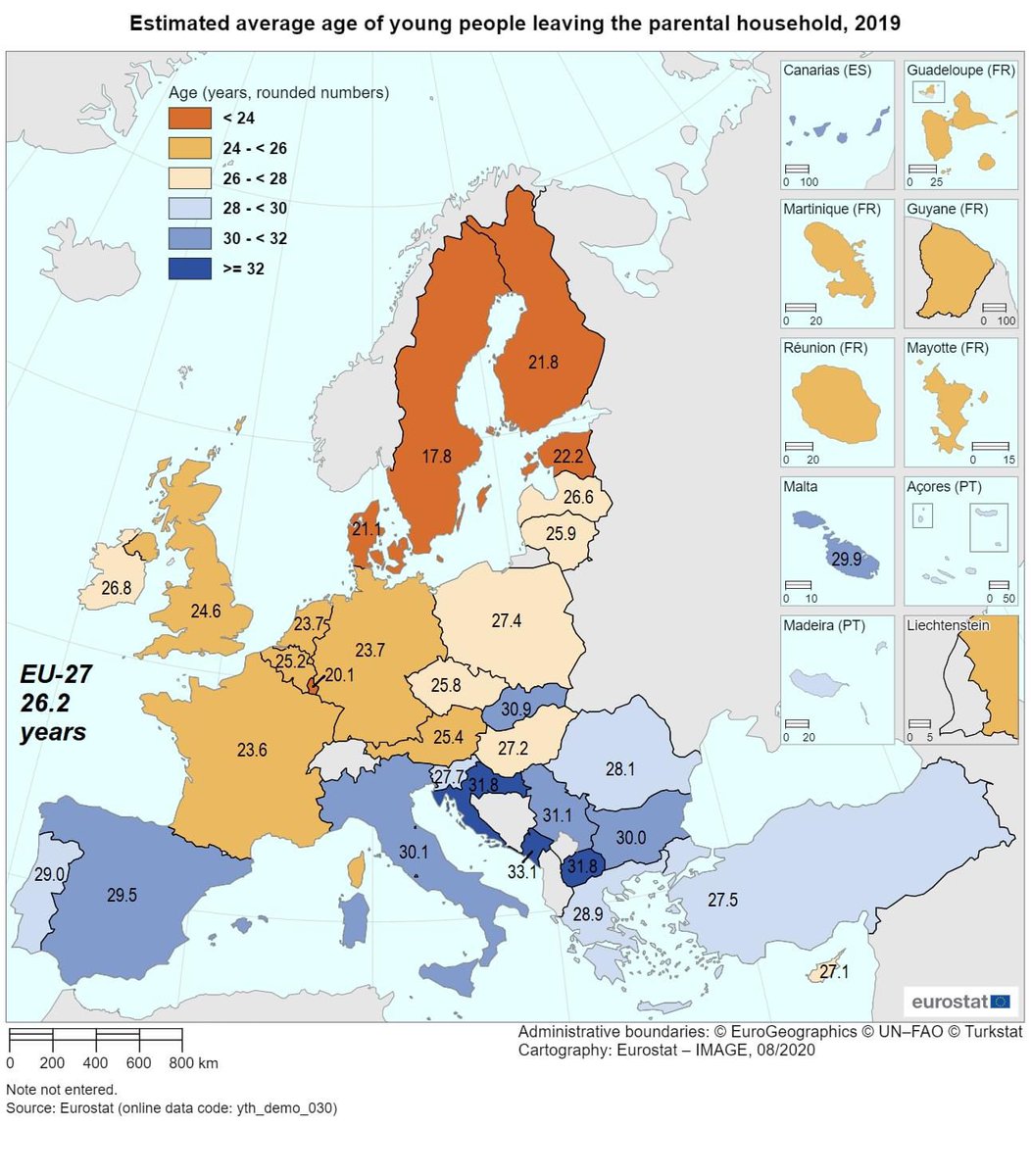 PorzioTommaso's tweet photo. Average age at which children leave their parents house 👇 

I knew it differed across countries, but did not expect such massive gaps. 

Note: I haven’t checked measurements issues https://t.co/0TxExvaHOb