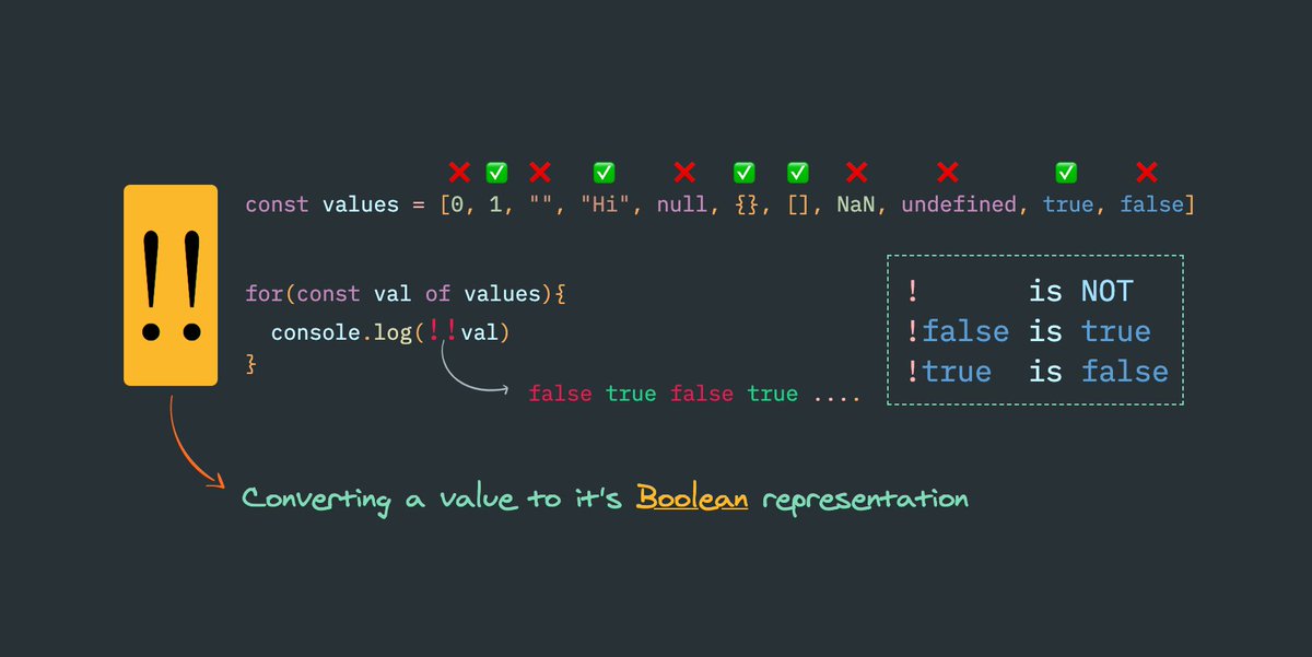 profulsadangi's tweet image. javascript NOT NOT (!!) operator

- Converting a value to it's Boolean representation
- !!true =&amp;gt; true !!false =&amp;gt; false
- !!null =&amp;gt; false !!NaN =&amp;gt; false !!undefined =&amp;gt; false
- !!{} =&amp;gt; true !![] =&amp;gt; true

some people love it, some hate it. What do think using !!?