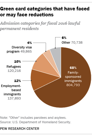 legalHSKpanda's tweet image. And not counting approx 1 million #familybased #greencards given out EVERY YEAR in rest of the categories.