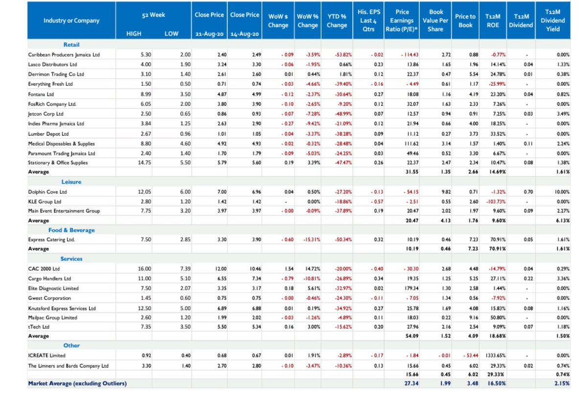 Retail not looking bad but I suspect those with relatively low PEs are justifiably low. $ECL.ja numbers looking good  $LAB.ja numbers look good.