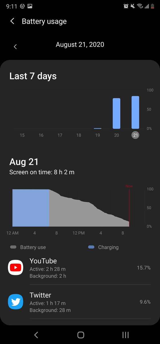 GadgetsSpec's tweet image. Here is how my battery life is going on the Note 20 Ultra. #Samsung #Battey #ScreenOnTime #SamsungNote20Ultra