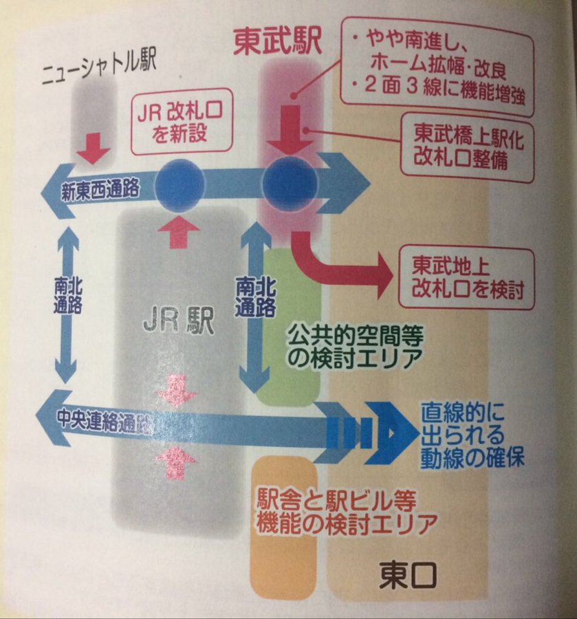 東武野田線大宮駅の改良工事 4号車の5号車寄り