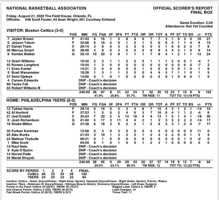 #Sixers vs.#Celtics #FinalBoxFlow