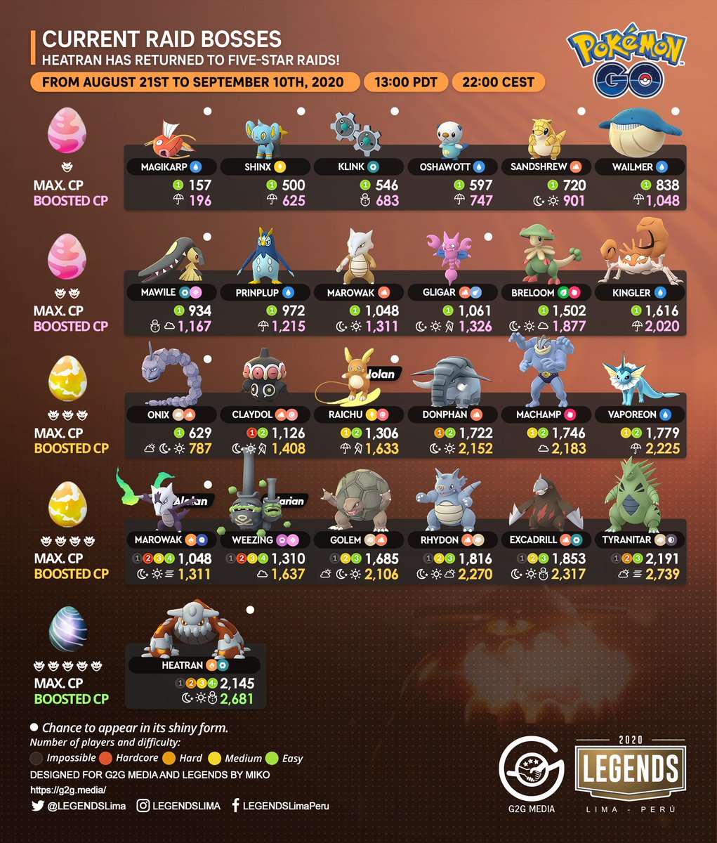 september raid bosses pokemon go