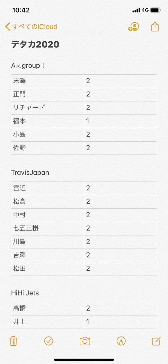 PmWvo's tweet photo. デタカ交換2020(2019も所持)

求 道枝駿佑、嶋﨑斗亜
譲 画像参照 https://t.co/oELVxQmmdw