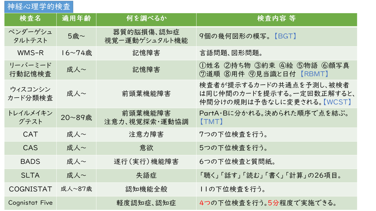 レザック神経心理学的検査集成 レザック神経心理学的検査集成 楽天ブックス: レザック神経心理