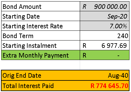 1. Have a depositA 10% deposit reduces the bond amount to R900k.- Monthly payment R6,978 (~R775/month less) - Total interest bill is ~R775k (R86k less!)A deposit is also a great way to improve your chances of getting a bond approved and can help you negotiate a better rate