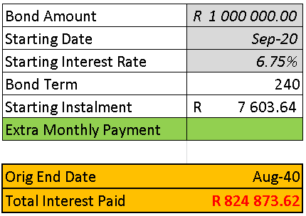 2. Negotiate a better interest rateApply at all the banks, use a bond originator, and negotiate. Why?Small reductions pack big punches! A 0.25% reduction on a R1 Million bond reduces the installment to R7604/month saves you R75,000 in interest!