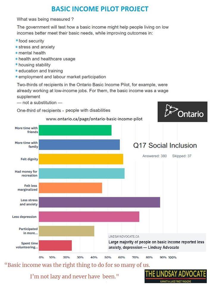 Bmore_Creative's tweet photo. @ODSPAction @CityCynthia #MentalHealth #PhysicalHealth #Poverty #Politics #ODSP #SuicidePrevention #IncomeInsecurity #BelowPovertyLevel #Neglect
Poverty is not a Canadian Value, It's a policy decision.
Doug Ford Cancelled Ontario’s Basic Income Pilot Experiment Because It Was Working https://t.co/UXCNzsxEgY