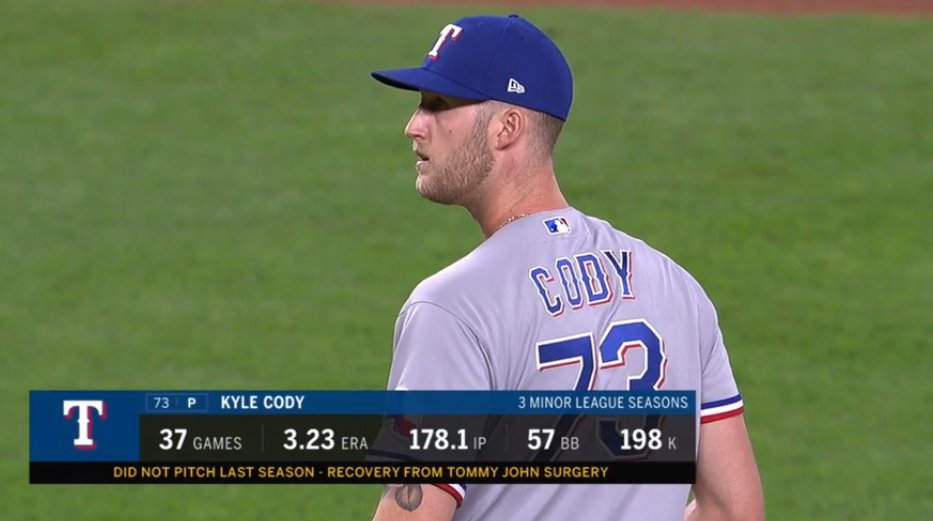 19,816th player in MLB history: Kyle Cody- 33rd round pick by PHI in '12, didn't sign, went to Kentucky (teammates w/ Evan White)- 2nd round pick by MIN in '15, but went back for senior year- 6th round pick by TEX in '16- only 5 MiLB IP since '17; needed TJ in July '18