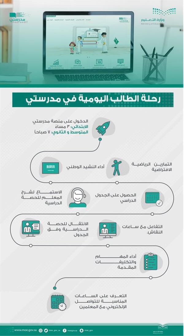 محمد بن عبدالعزيز tweet media