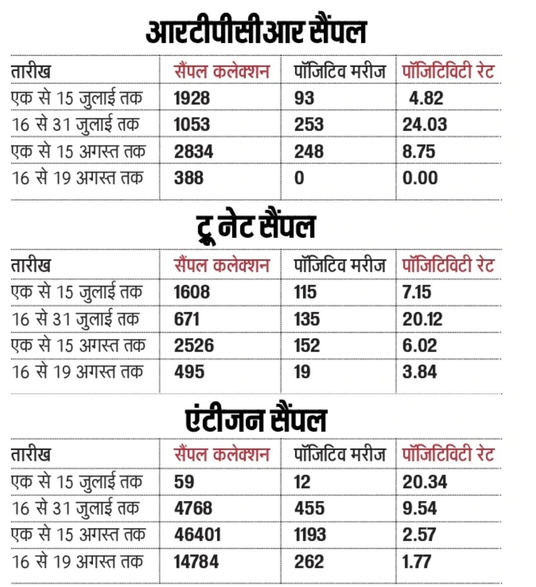 dmpurnea's tweet photo. #purnea @rahulias6 @BiharHealthDept @BiharDMD https://t.co/hkp67idhZR