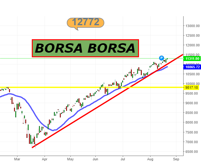 Doviz Haftalik Gorunum 18 22 Kasim Yazar Investing Com